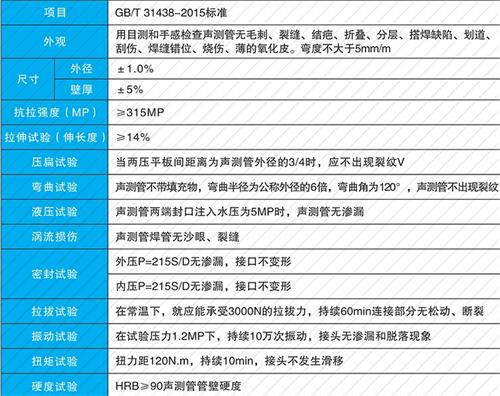 清苑钳压式声测管现货性能特点